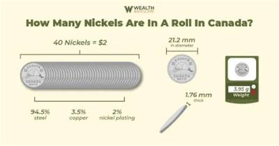 How Many Nickels Are in a Kilo?