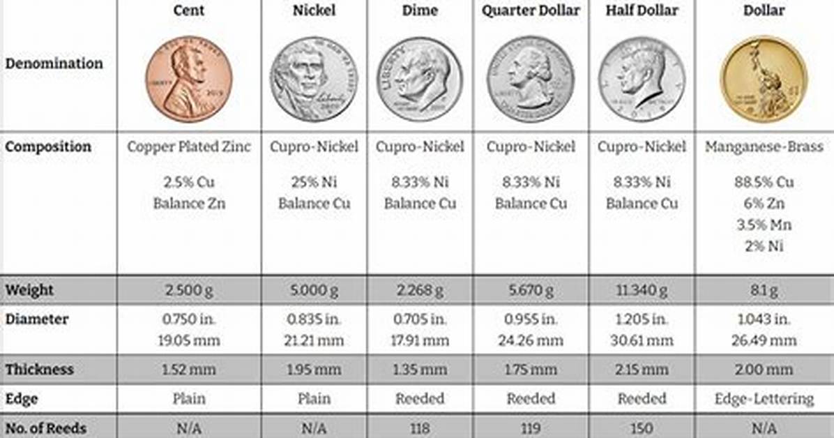 How Many Nickels Make up 85 Cents?