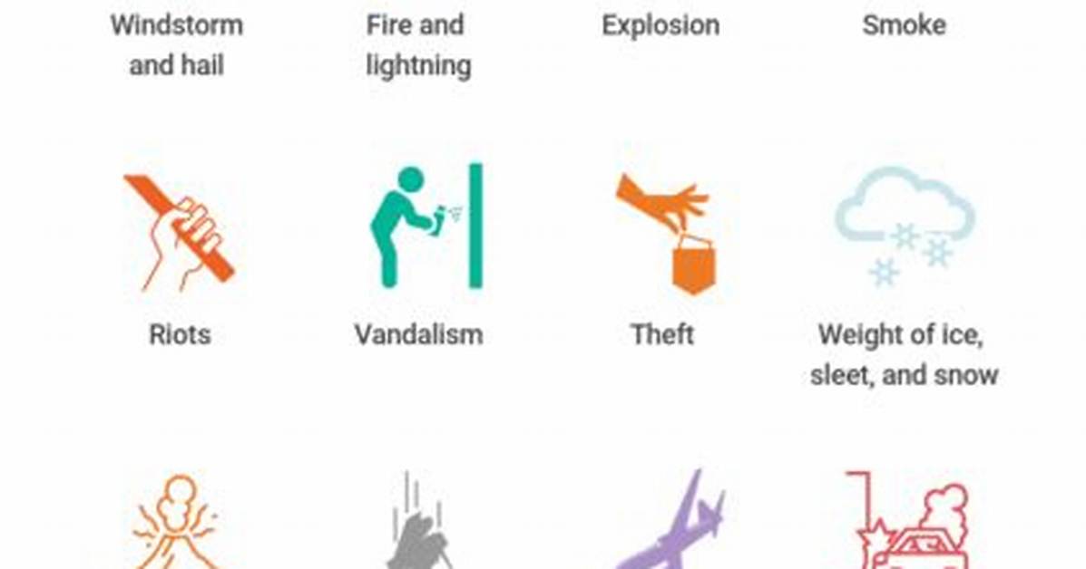 How Many Number of Perils Are Covered as in Built Under a Fire Policy?