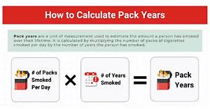 How Many Pack-Year's Is Considered a Heavy Smoker?
