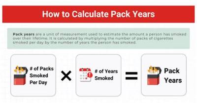 How Many Pack-Year's Is Considered a Heavy Smoker?