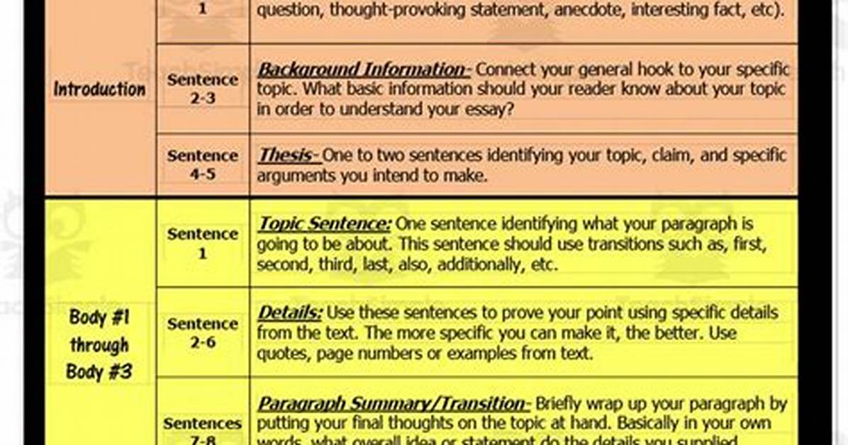 How Many Paragraphs Is an Essay?