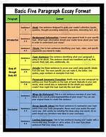 How Many Paragraphs Is an Essay?