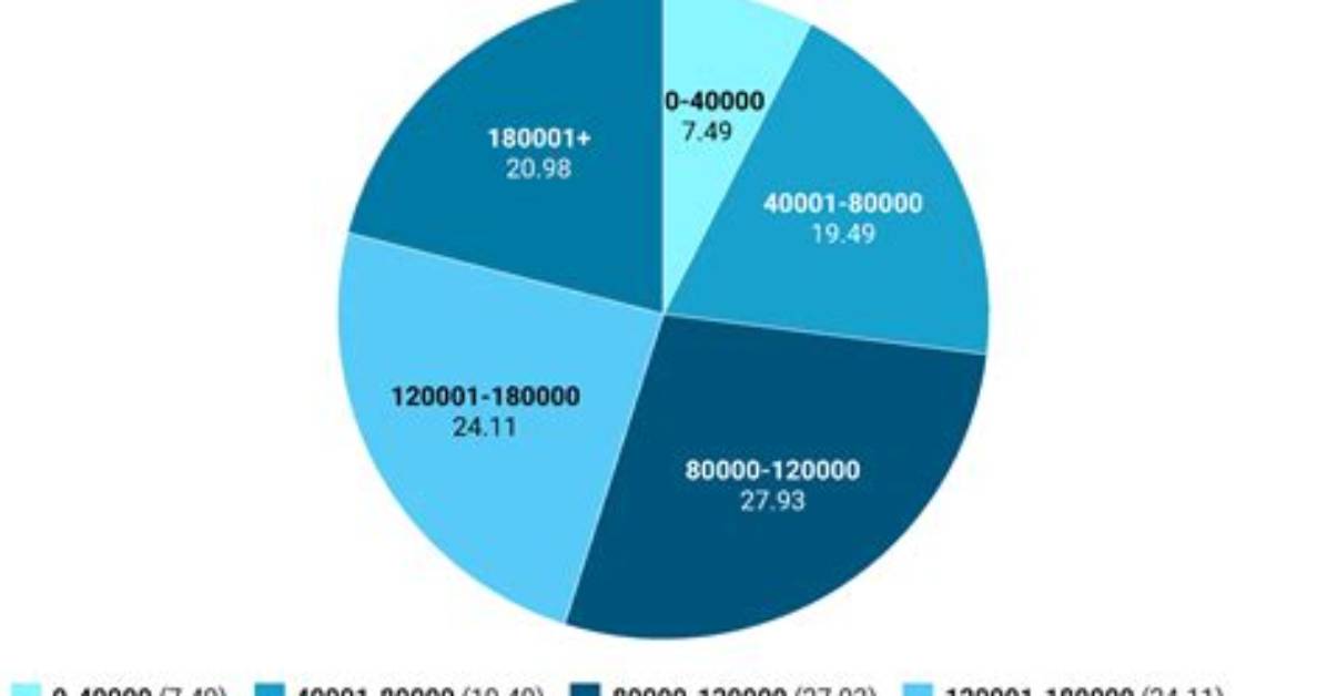 How Many Passengers Are on an Average Plane?