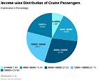 How Many Passengers Are on an Average Plane?