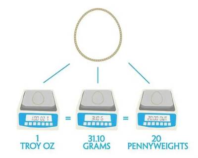 How Many Pennyweights Are in a Troy Ounce?