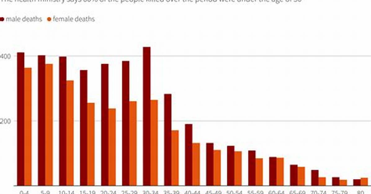 How Many People Have Died from Greek Life Hazing?