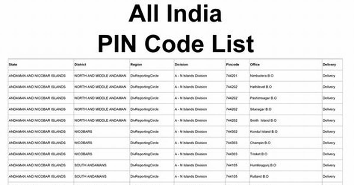 How Many Pin Codes Are Possible?