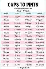 How Many Pints Are in 192 Fl Oz