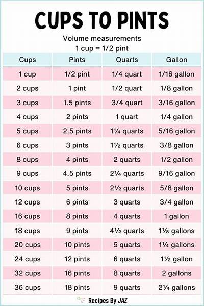 How Many Pints Are in 192 Fl Oz