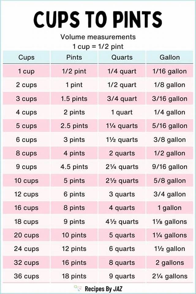 How Many Pints Are in 192 Fl Oz