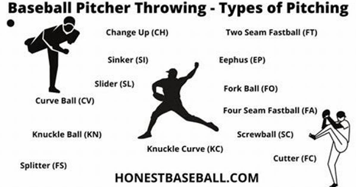 How Many Pitches Should a Pitcher Throw to Warm up?