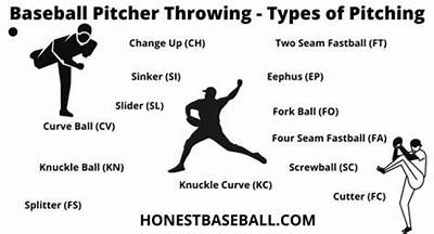 How Many Pitches Should a Pitcher Throw to Warm up?