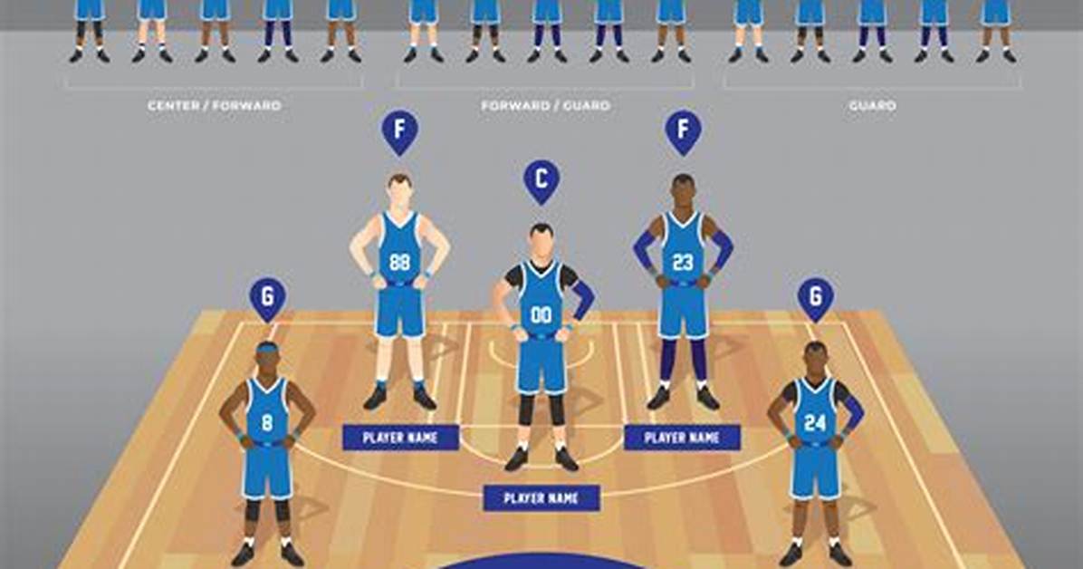 How Many Players from Each Team Are Needed Inside the Court to Play Basketball?
