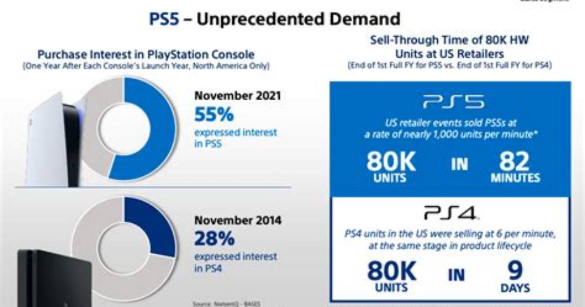 How Many Ps5 Units Is Sony Making?