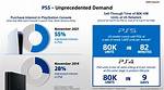 How Many Ps5 Units Is Sony Making?