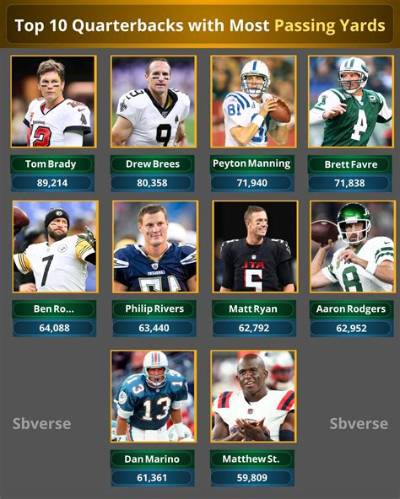 How Many Qbs Have the Redskins Had?
