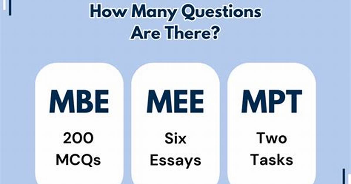 How Many Questions Should an Exam Have?