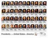 How Many Republican Presidents Have There Been? a Comprehensive Overview