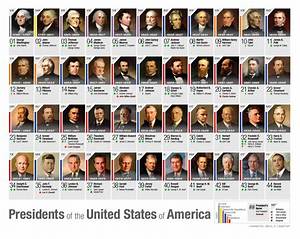 How Many Republican Presidents Have There Been? a Comprehensive Overview