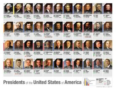 How Many Republican Presidents Have There Been? a Comprehensive Overview