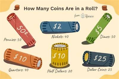 How Many Rolls of Dollar Coins Are in a Box?