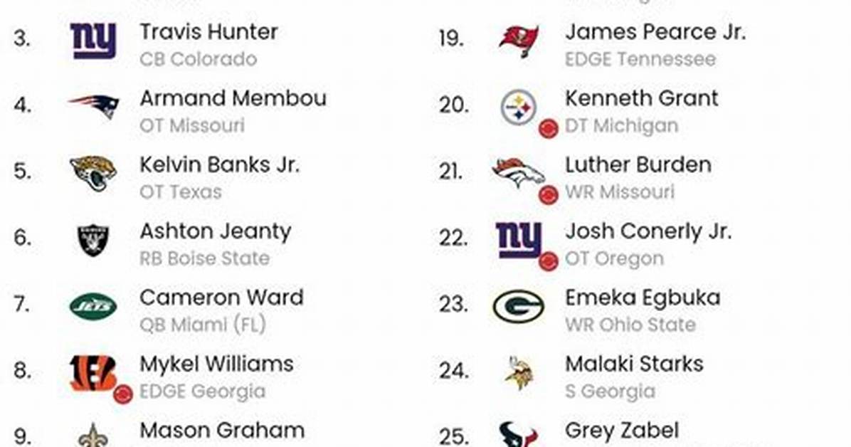 How Many Rounds Are in the Nfl Draft 2022?