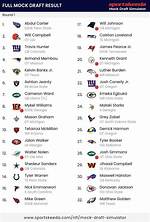 How Many Rounds Are in the Nfl Draft 2022?