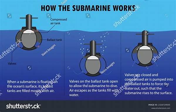 How Many Shifts Does a Submarine Have?