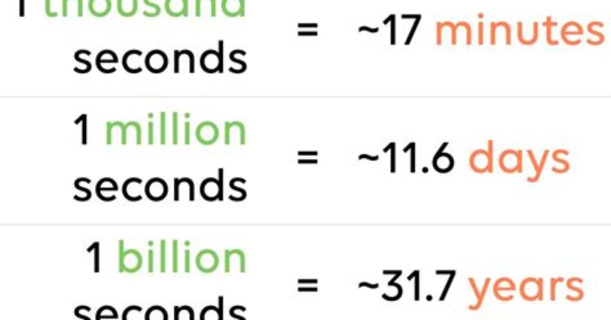 How Many Six In1 to 100?