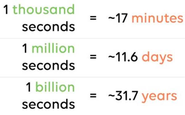 How Many Six In1 to 100?