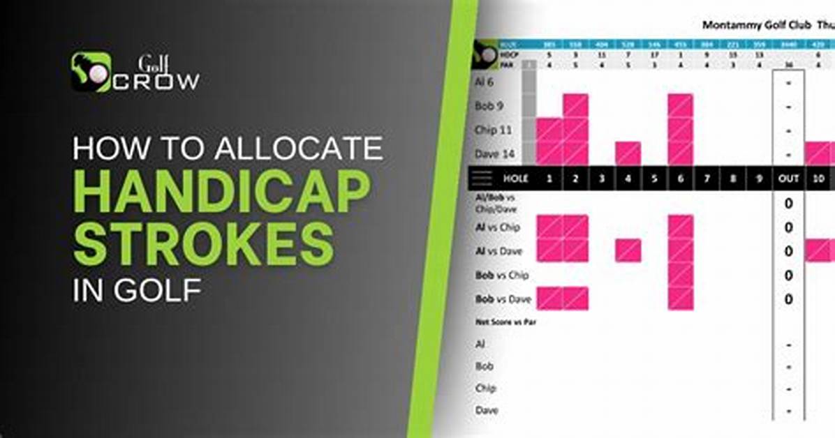How Many Strokes Can a 15 Handicap Take?