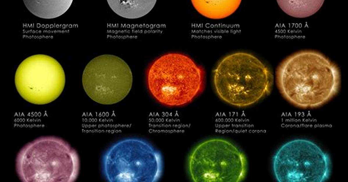 How Many Suns Are in Our Solar System
