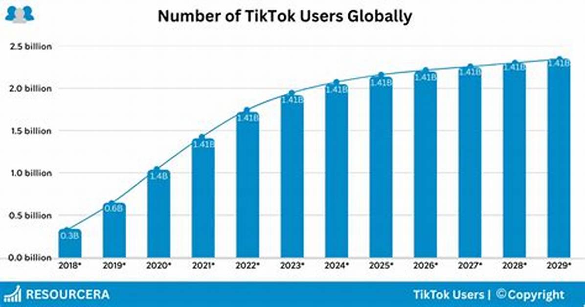 How Many Tiktok Users Are There 2020?