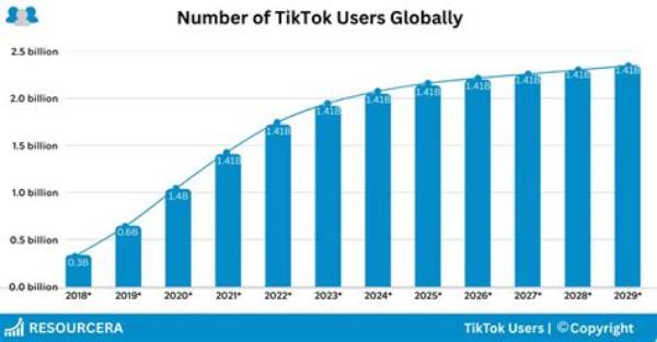 How Many Tiktok Users Are There 2020?