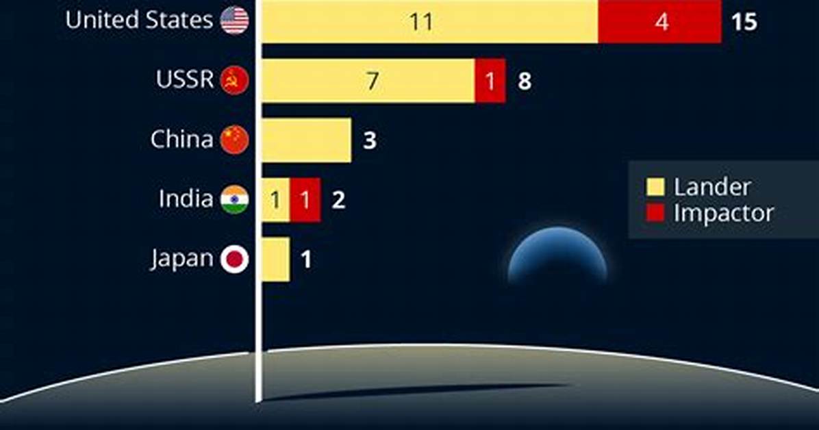 How Many Times Has the Earth Gone Around the Galaxy?