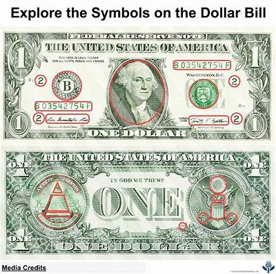 How Many Times Has the One Dollar Bill Been Redesigned?