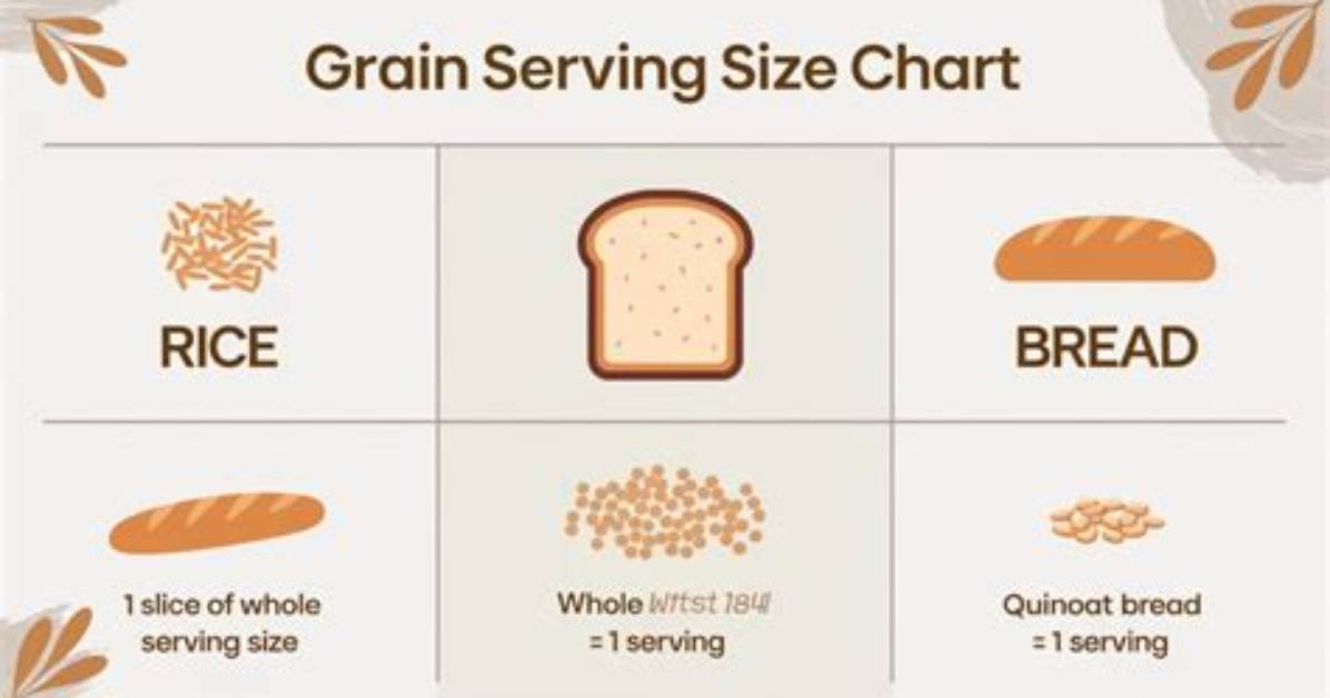 How Many Total Grains of Wheat Should Be on the Board After the the Grains of Wheat Have Been Placed on Square?