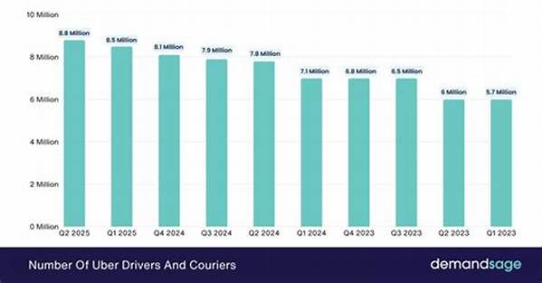 How Many Uber Drivers Are There?