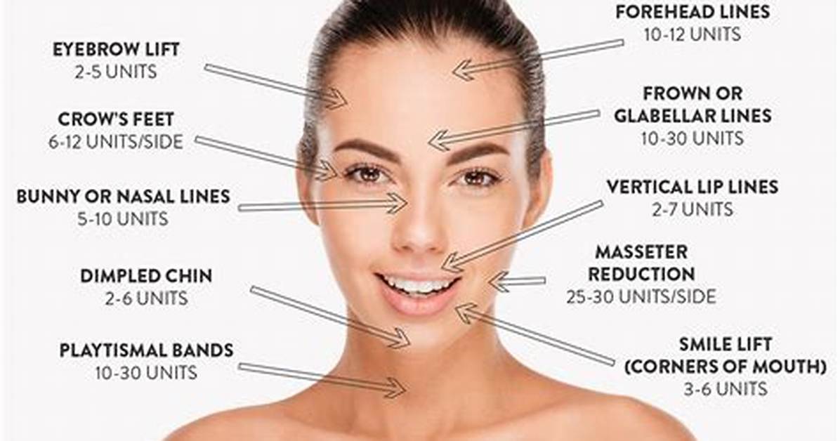 How Many Units of Botox Do I Need for Tmj?