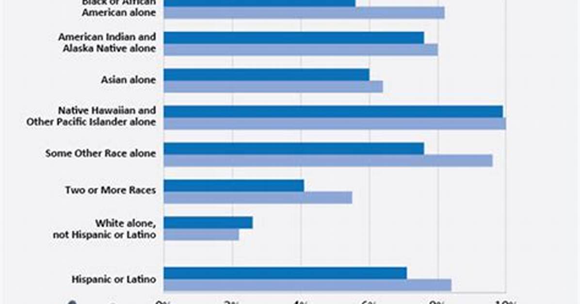 How Many Us Grandparents Have Grandchildren Living with Them?