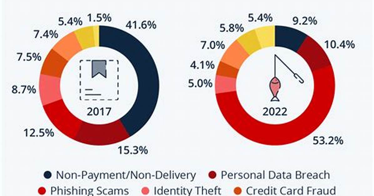 How Many Victims of Cybercrime Are There in 2021?