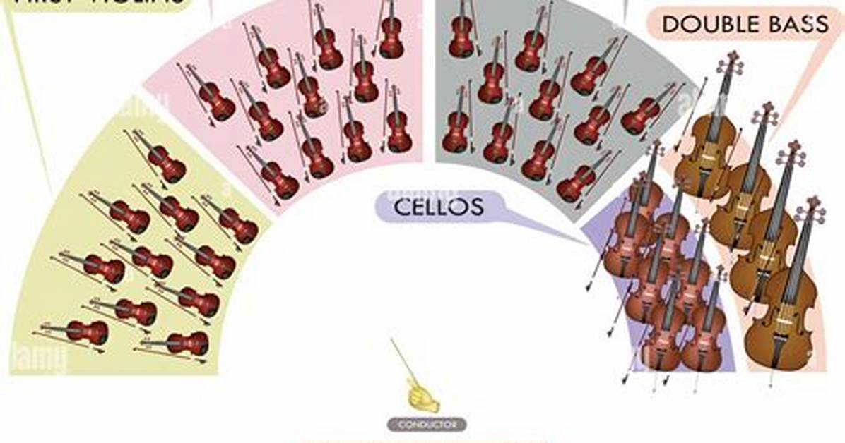 How Many Violins Are in the Orchestra?