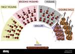 How Many Violins Are in the Orchestra?