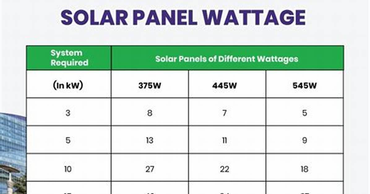 How Many Watts of Solar Panels Do I Need for My House?