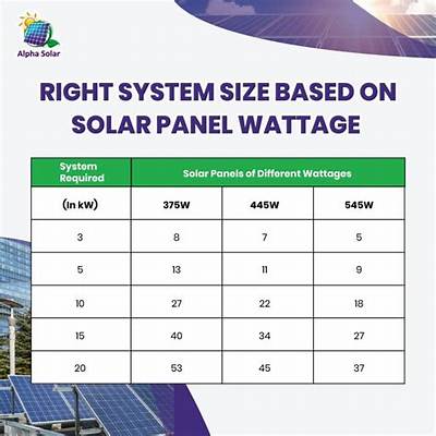 How Many Watts of Solar Panels Do I Need for My House?