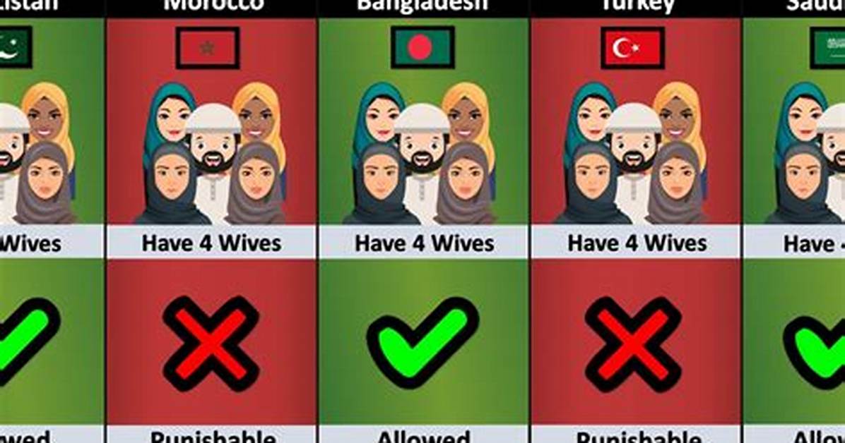 How Many Wives Can You Have in Arizona?