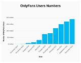 How Many Women Are on Onlyfans: a Comprehensive Analysis