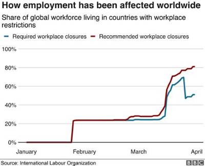 How Many Workers Lost Their Jobs During the Great Depression?