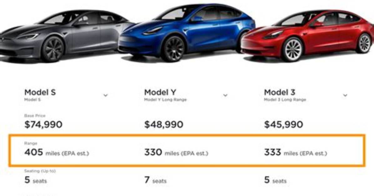 How Many Year's Do the Tesla Batteries Last?
